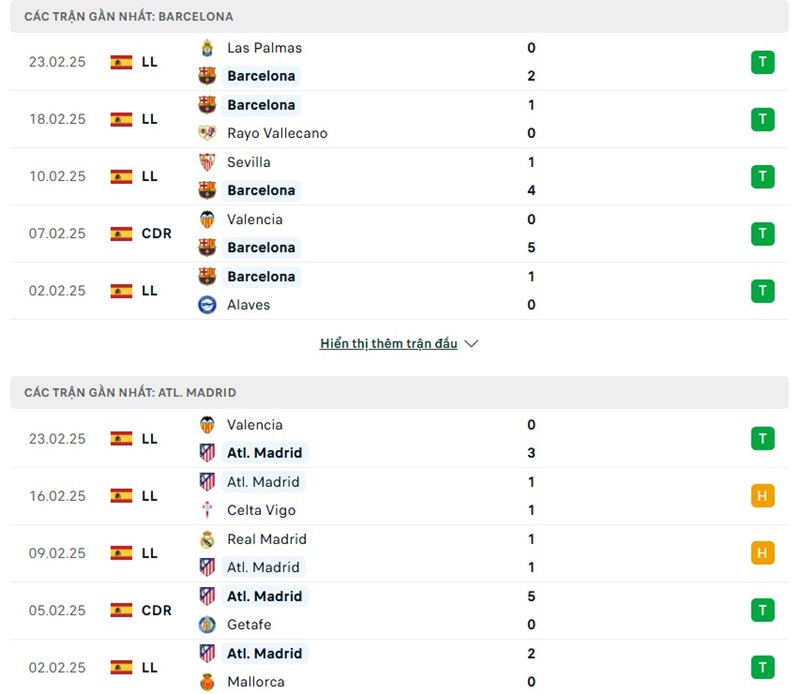 Soi kèo bóng đá Barcelona vs Atletico Madrid ngày 26/02/2025 – Bán kết Cúp Nhà vua Tây Ban Nha 2 Phong độ gần đây của hai đội bóng