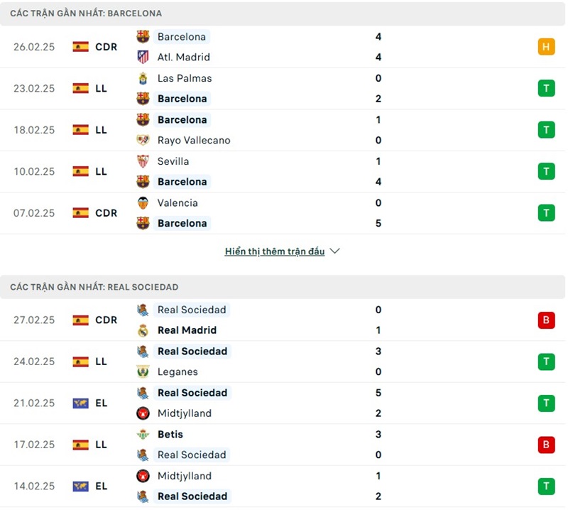 Soi kèo bóng đá Barcelona vs Real Sociedad ngày 02/03/2025 – Vòng 26 La Liga 2 Phong độ gần đây của hai đội bóng