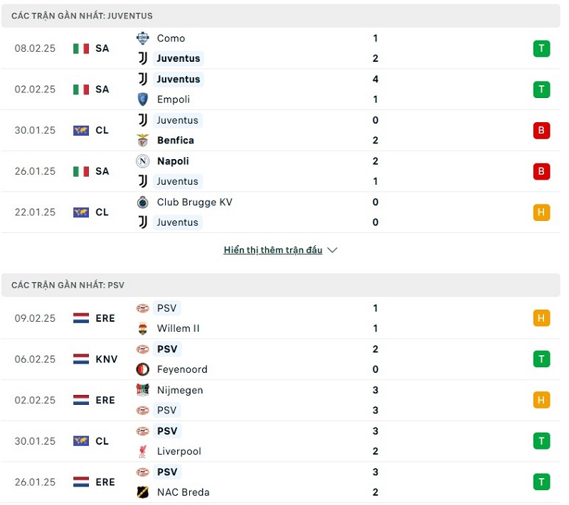 Soi kèo bóng đá Juventus vs PSV ngày 12/02/2025 – Vòng play off 1/16 UEFA Champions League 2 Phong độ hai đội bóng