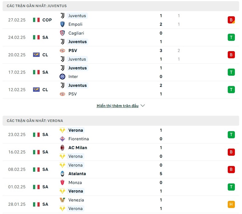 Soi kèo bóng đá Juventus vs Verona ngày 04/03/2025 – Vòng 27 Serie A 2 Phong độ gần đây của hai đội bóng