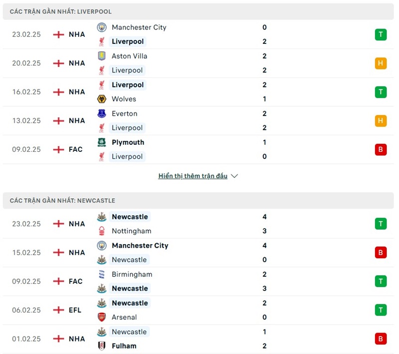 Soi kèo bóng đá Liverpool vs Newcastle ngày 27/02/2025 – Premier League 2 Phong độ gần đây của hai đội bóng