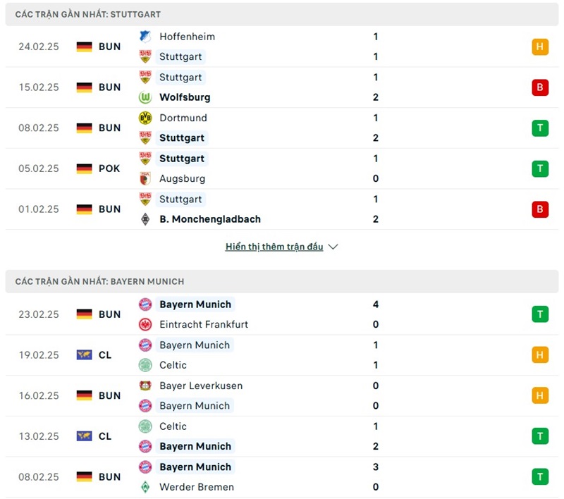Soi kèo bóng đá Stuttgart vs Bayern Munich ngày 01/03/2025 – Vòng 24 Bundesliga 2 Phong độ gần đây của hai đội bóng