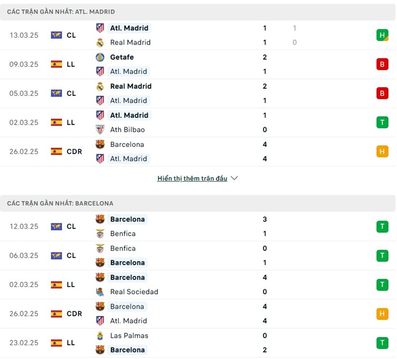 Soi kèo bóng đá Atletico Madrid vs Barcelona ngày 17/03/2025 – Vòng 28 La Liga 2 Phong độ gần đây của hai đội bóng