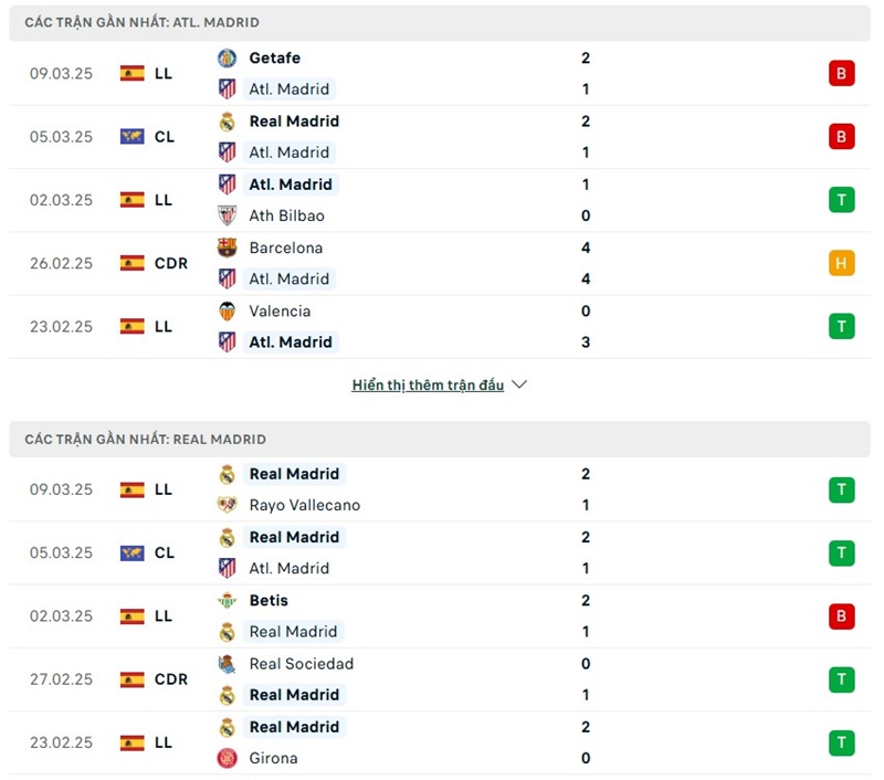 Soi kèo bóng đá Atletico Madrid vs Real Madrid ngày 13/03/2025 – Vòng 16 đội Champions League 2 Phong độ gần đây của hai đội bóng