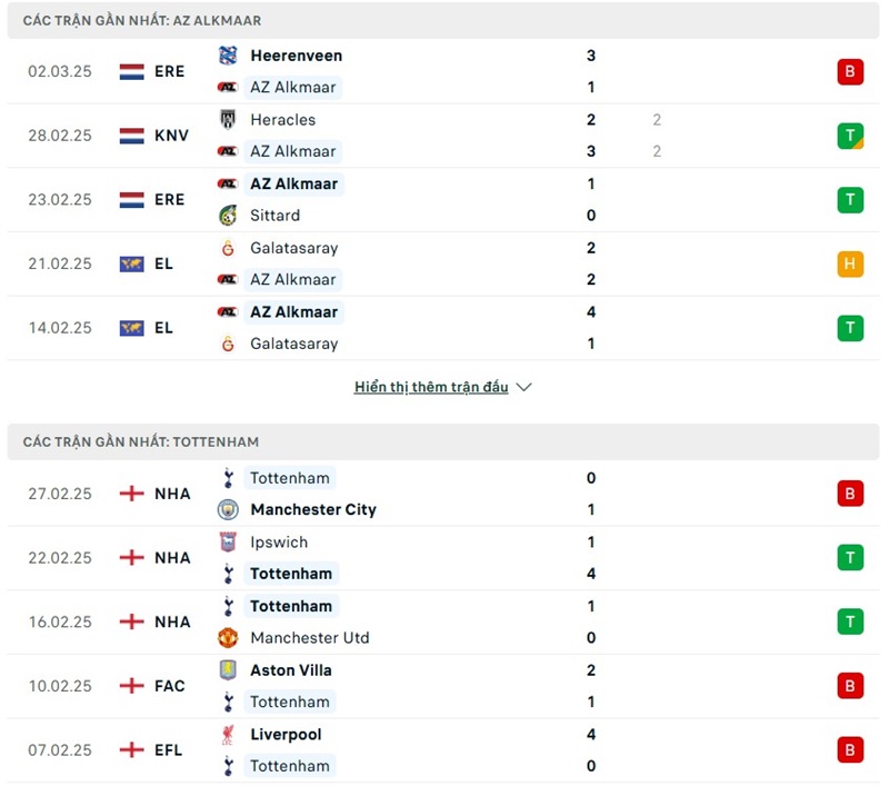 Soi kèo bóng đá AZ Alkmaar vs Tottenham ngày 07/03/2025 – Vòng 16 đội Europa League 2 Phong độ gần đây của hai đội bóng