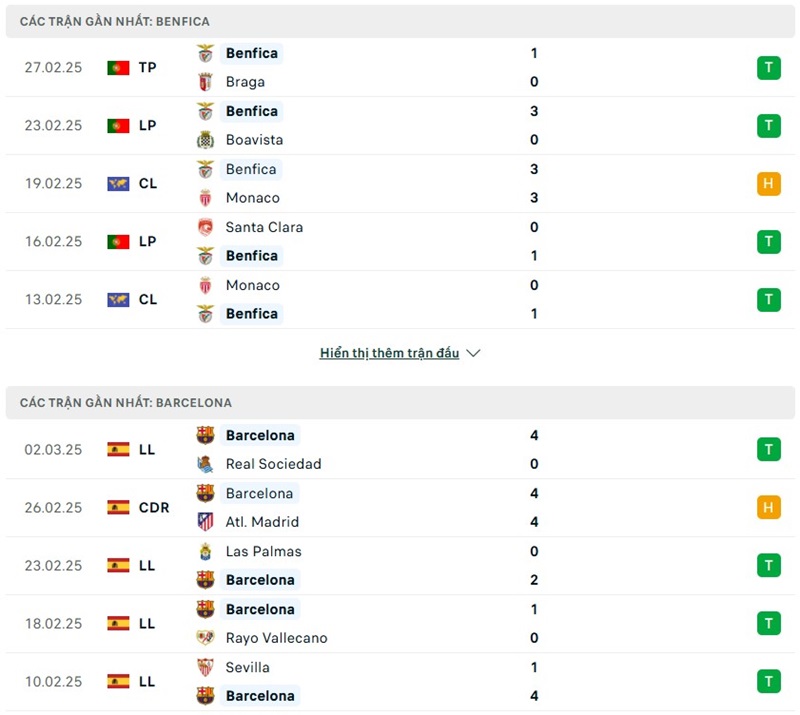 Soi kèo bóng đá Benfica vs Barcelona ngày 06/03/2025 – Vòng 16 đội Champions League 2 Phong độ gần đây của hai đội bóng