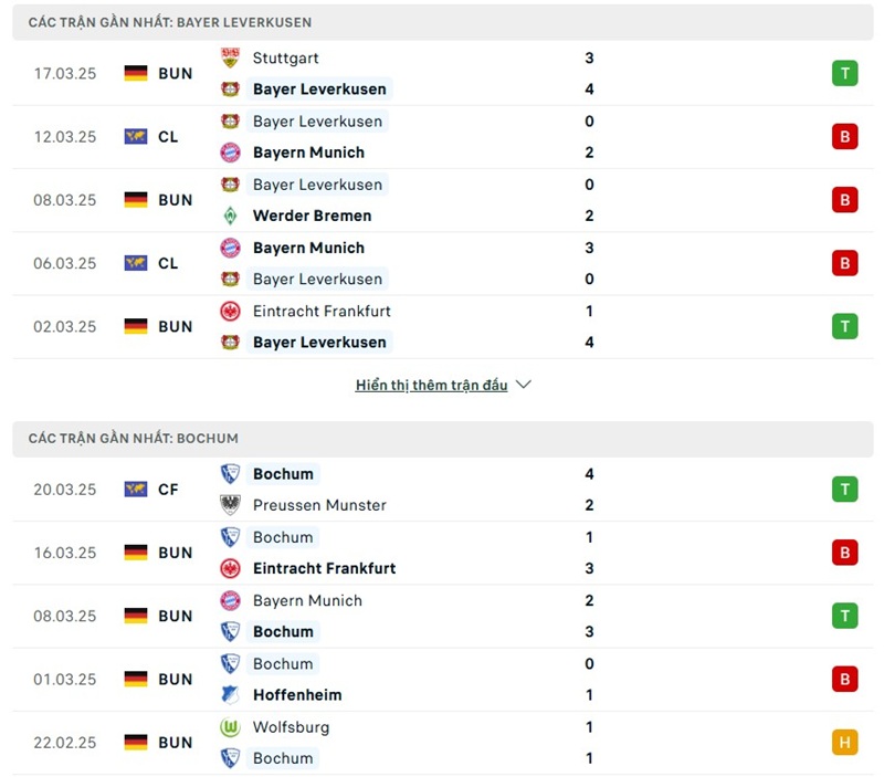 Soi kèo bóng đá Bayer Leverkusen vs Bochum ngày 29/03/2025 – Vòng 27 Bundesliga 2 Phong độ gần đây của hai đội bóng