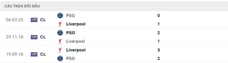 Soi kèo bóng đá Liverpool vs PSG ngày 12/03/2025 – Vòng 16 đội Champions League 3 Lịch sử đối đầu của hai đội bóng