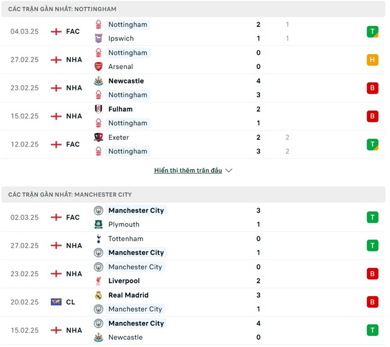Soi kèo bóng đá Nottingham vs Man City ngày 08/03/2025 – Vòng 28 Premier League 2 Phong độ gần đây của hai đội bóng