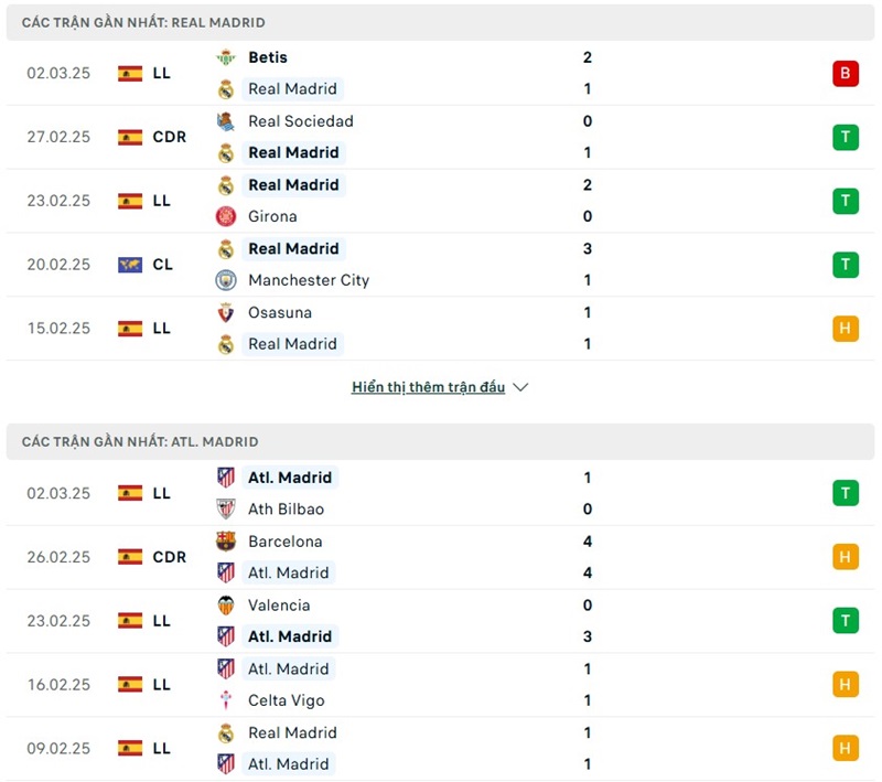 Soi kèo bóng đá Real Madrid vs Atletico Madrid ngày 05/03/2025 – Vòng 16 đội Champions League 2 Phong độ gần đây của hai đội bóng