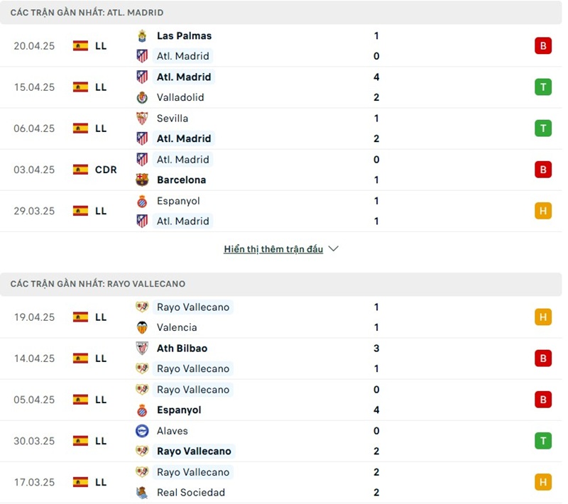 Soi kèo bóng đá Atletico Madrid vs Rayo Vallecano ngày 25/04/2025 – Vòng 33 giải La Liga 2 Phong độ gần đây của hai đội bóng