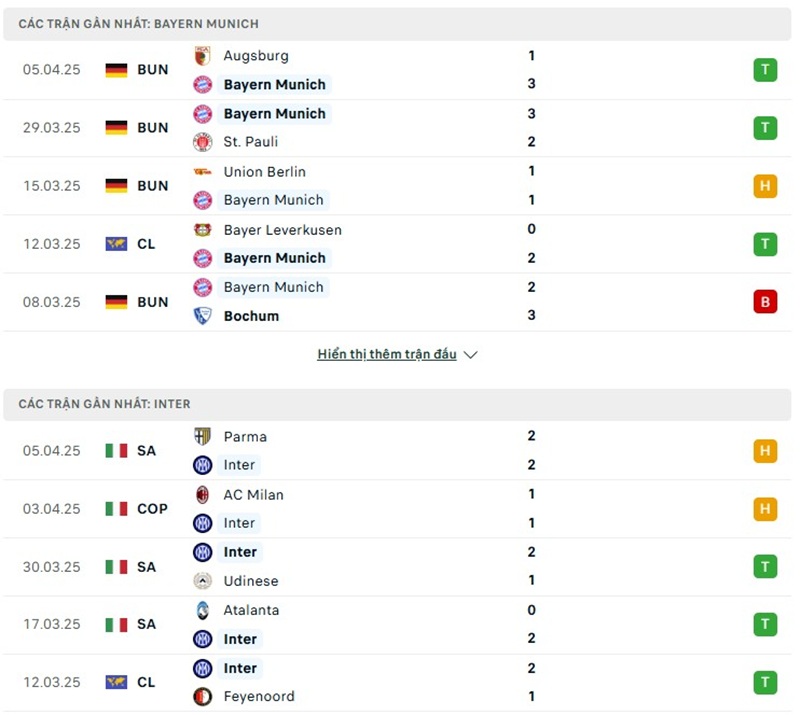 Soi kèo bóng đá Bayern Munich vs Inter Milan ngày 09/04/2025 – Tứ kết Champions League 2 Phong độ gần đây của hai đội bóng