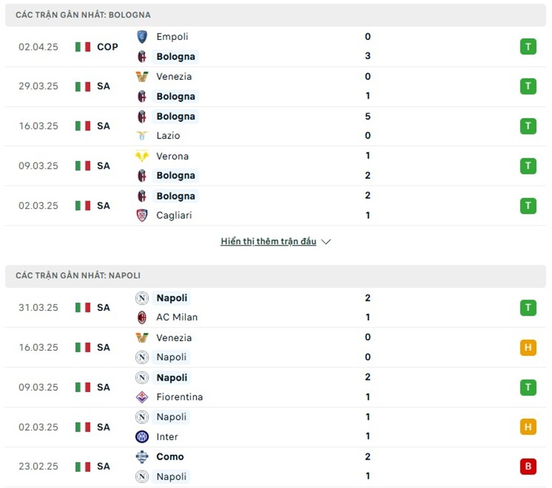 Soi kèo bóng đá Bologna vs Napoli ngày 08/04/2025 – Vòng 31 giải Serie A 2 Phong độ gần đây của hai đội bóng