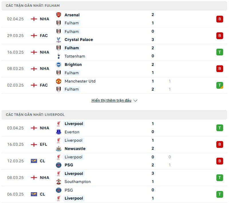 Soi kèo bóng đá Fulham vs Liverpool ngày 06/04/2025 – Vòng 31 Ngoại hạng Anh 2 Phong độ gần đây của hai đội bóng