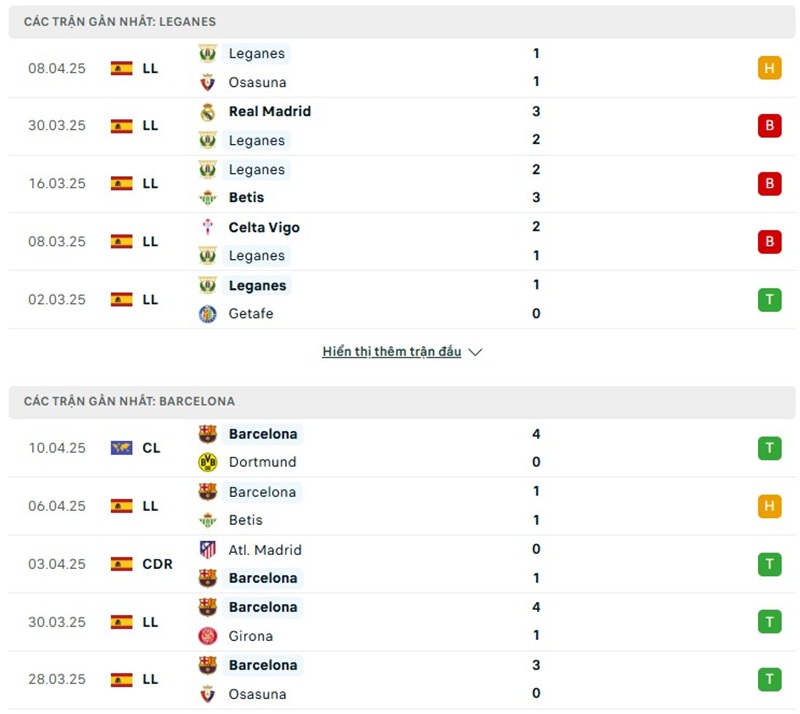 Soi kèo bóng đá Leganes vs Barcelona ngày 13/04/2025 – Vòng 31 giải La Liga 2 Phong độ gần đây của hai đội bóng