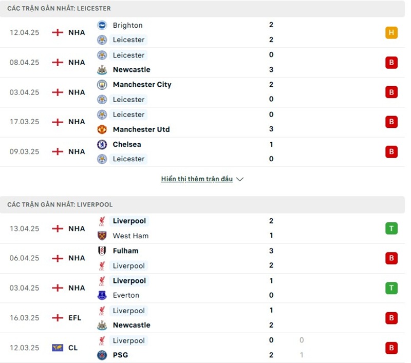 Soi kèo bóng đá Leicester vs Liverpool ngày 20/04/2025 – Vòng 33 giải Premier League 2 Phong độ gần đây của hai đội bóng