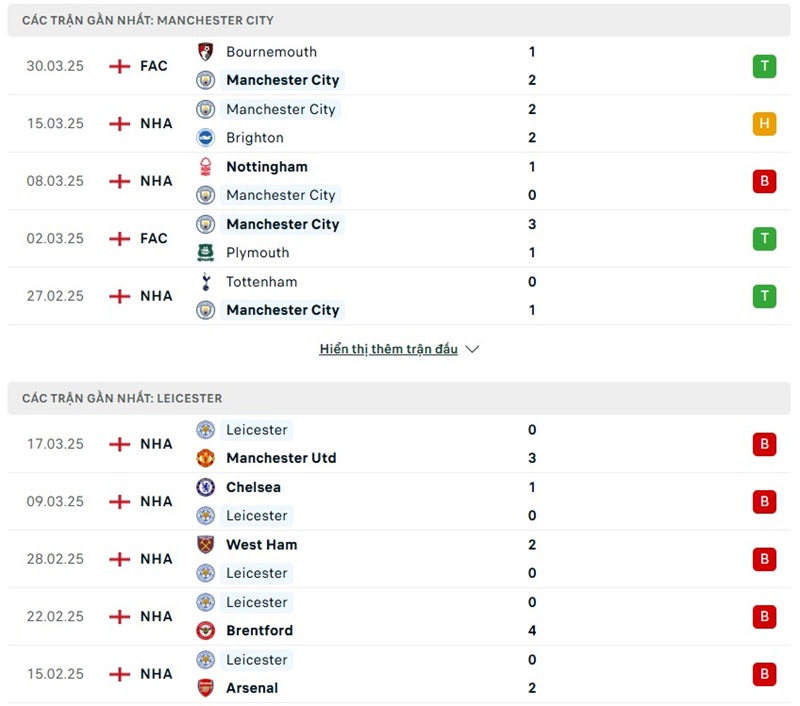 Soi kèo bóng đá Manchester City vs Leicester ngày 03/04/2025 – Vòng 30 Premier League 2 Phong độ gần đây của hai đội bóng