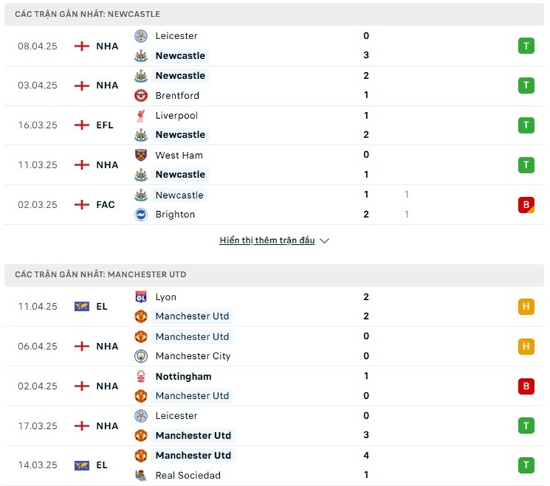 Soi kèo bóng đá Newcastle vs Manchester United ngày 13/04/2025 – Vòng 32 giải Premier League 2 Phong độ gần đây của hai đội bóng