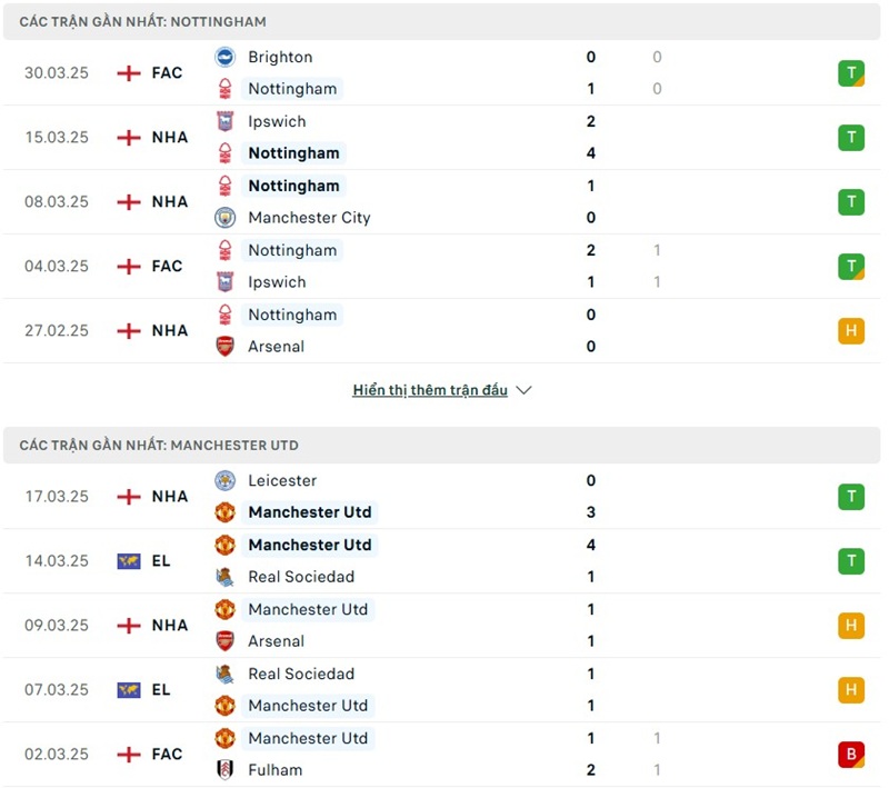 Soi kèo bóng đá Nottingham vs Manchester United ngày 02/04/2025 – Vòng 30 Premier League 2 Phong độ gần đây của hai đội bóng