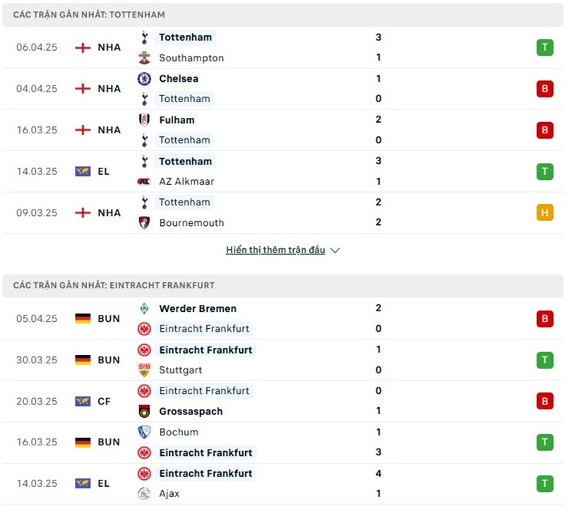 Soi kèo bóng đá Tottenham vs Eintracht Frankfurt ngày 11/04/2025 – Tứ kết Europa League 2 Phong độ gần đây của hai đội bóng