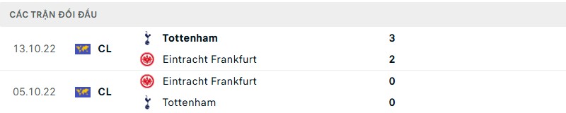 Soi kèo bóng đá Tottenham vs Eintracht Frankfurt ngày 11/04/2025 – Tứ kết Europa League 3 Lịch sử đối đầu của hai đội bóng