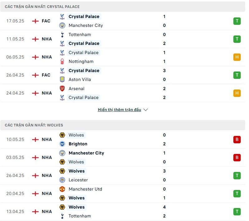 Soi kèo bóng đá Crystal Palace vs Wolves ngày 21/05/2025 – Vòng 37 giải Ngoại Hạng Anh 2 Phong độ gần đây của hai đội bóng
