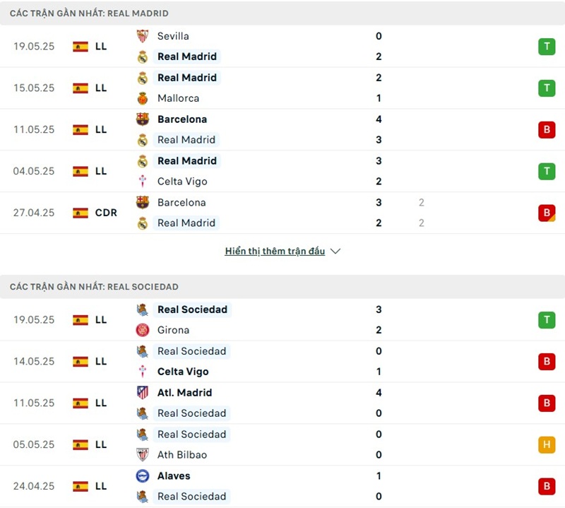 Soi kèo bóng đá Real Madrid vs Real Sociedad ngày 24/05/2025 – Vòng 38 giải La Liga 2 Phong độ gần đây của hai đội bóng