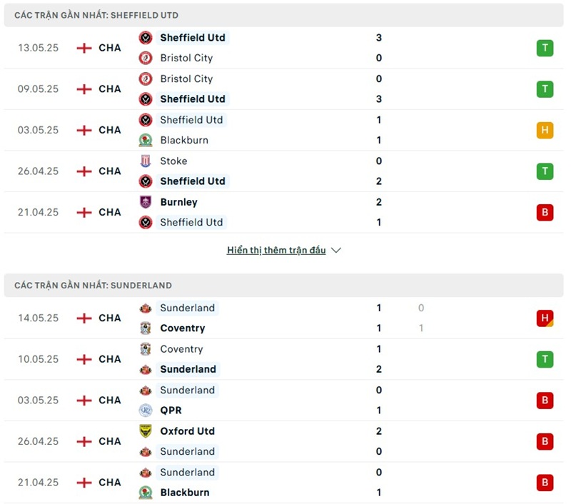 Soi kèo bóng đá Sheffield United vs Sunderland ngày 24/05/2025 – Playoff Championship 2 Phong độ gần đây của hai đội bóng