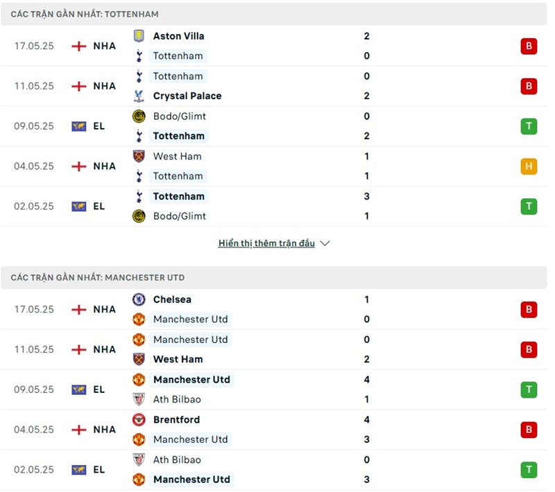 Soi kèo bóng đá Tottenham vs Man United ngày 22/05/2025 – Chung kết Europa League 2 Phong độ gần đây của hai đội bóng