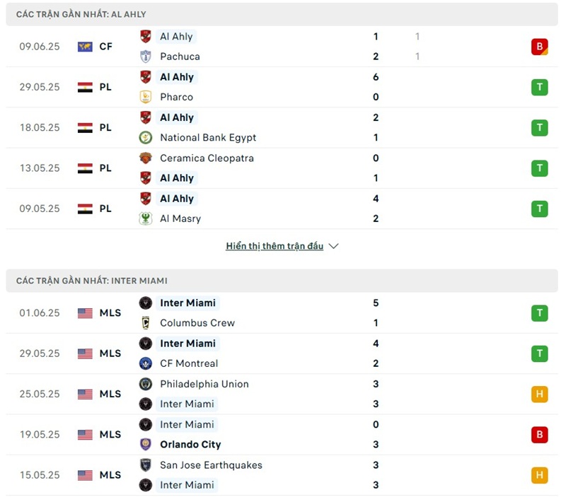 Soi kèo bóng đá Al Ahly vs Inter Miami ngày 15/06/2025 – FIFA Club World Cup 2 Phong độ gần đây của hai đội bóng
