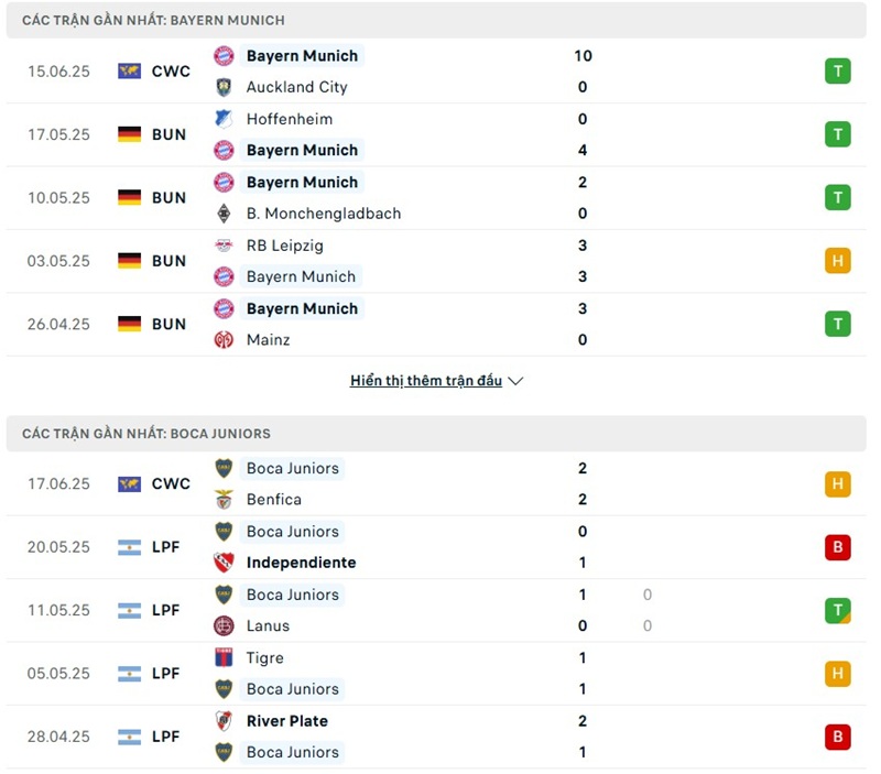 Soi kèo bóng đá Bayern Munich vs Boca Junior ngày 21/06/2025 – FIFA Club World Cup 2 Phong độ gần đây của hai đội bóng