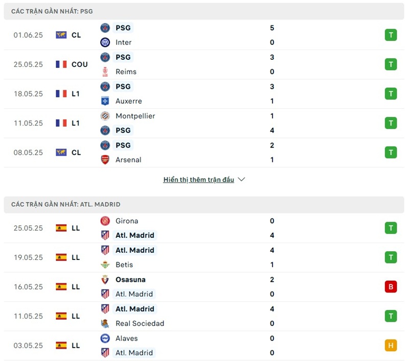 Soi kèo bóng đá PSG vs Atletico Madrid ngày 16/06/2025 – FIFA Club World Cup 2 Phong độ gần đây của hai đội bóng
