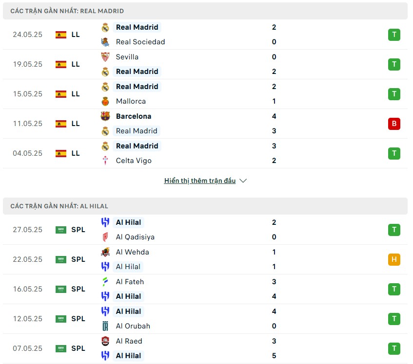 Soi kèo bóng đá Real Madrid vs Al Hilal ngày 19/06/2025 – FIFA Club World Cup 2 Phong độ gần đây của hai đội bóng